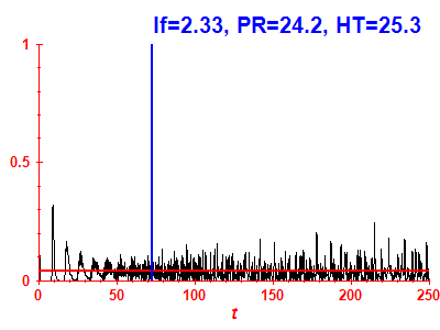 Survival probability